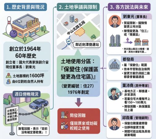 ▲▼             。（AI協作圖／記者項瀚製作，經編輯審核）