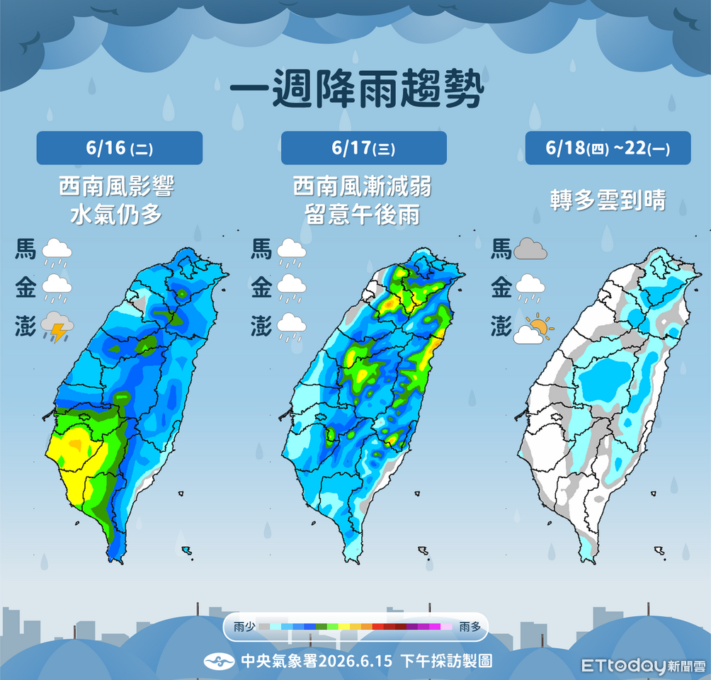 明天中南部防大雨 端午連假全台轉乾「高溫上看35度」 | ETtoday生活新聞 | ETtoday新聞雲