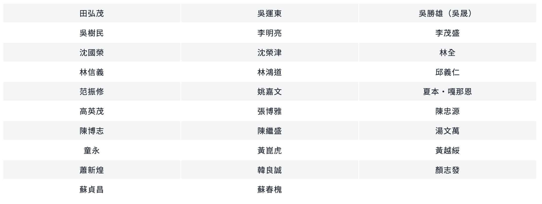 ▲▼總統府資政名單。（圖／總統府網站）