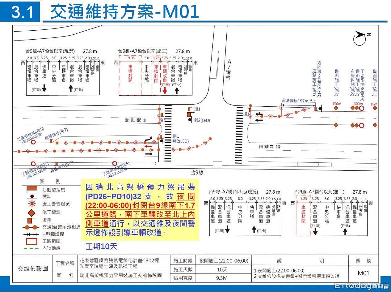 配合台鐵施工!台9線250K至251K夜間交通管制 延長至6/30清晨 | ETtoday地方新聞 | ETtoday新聞雲