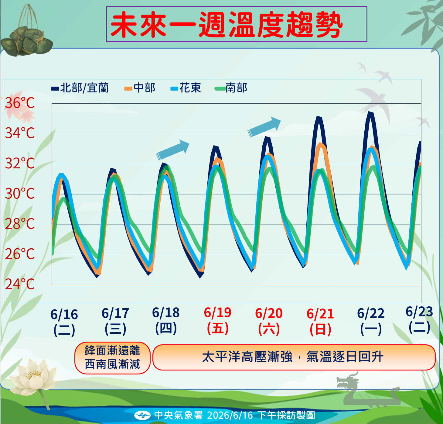 ▲▼未來一周天氣。（圖／氣象署提供）