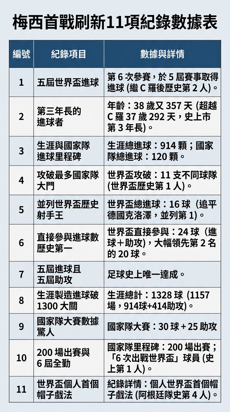 ▲▼  。（AI協作圖／記者林緯平製作，經編輯審核）