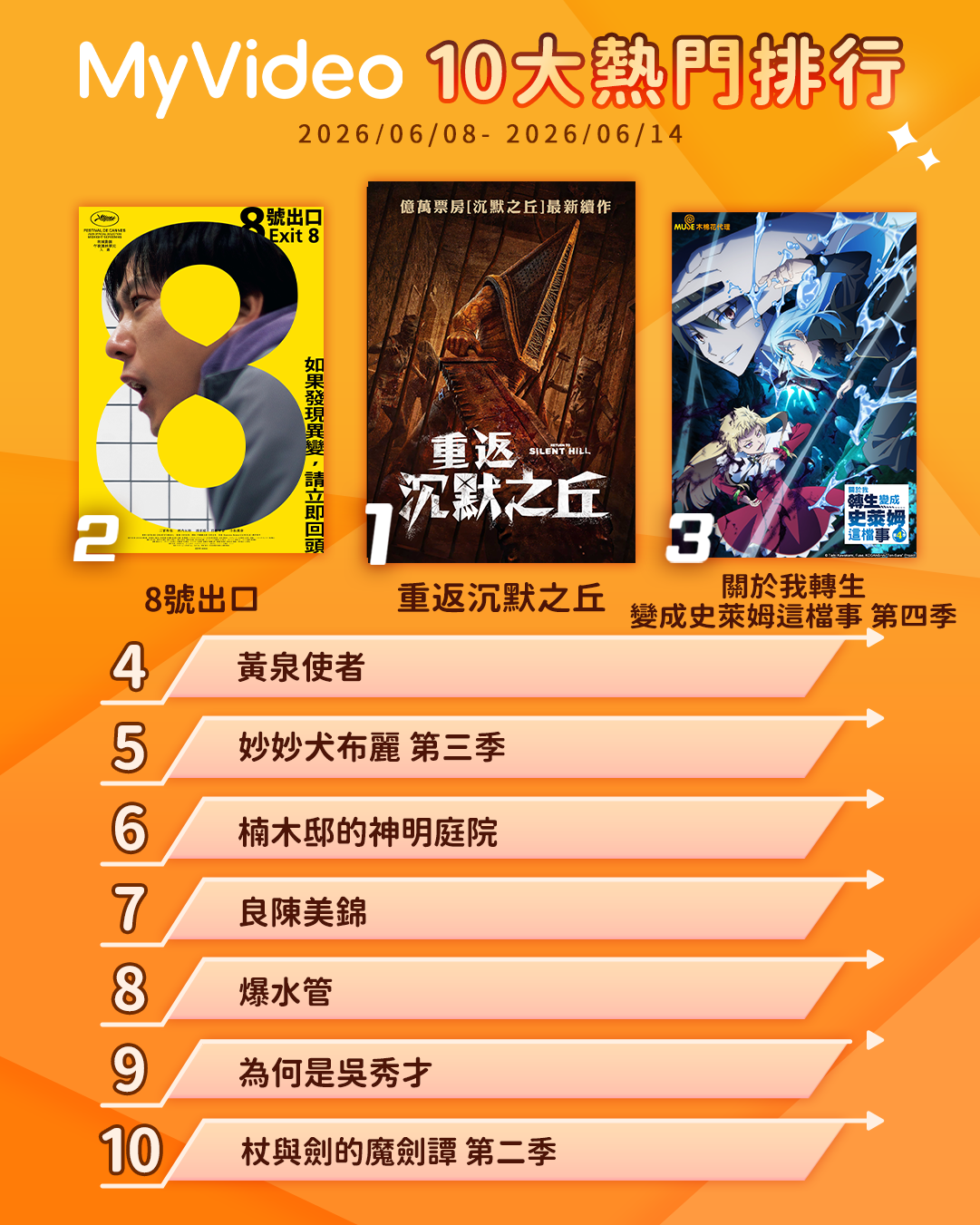 ▲▼MyVideo收視週榜（6/8-6/14）。（圖／MyVideo提供）