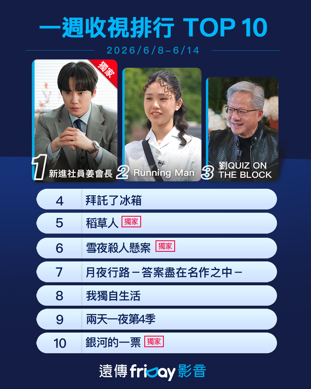▲▼friDay影音收視週榜（6/8-6/14）。（圖／friDay影音提供）