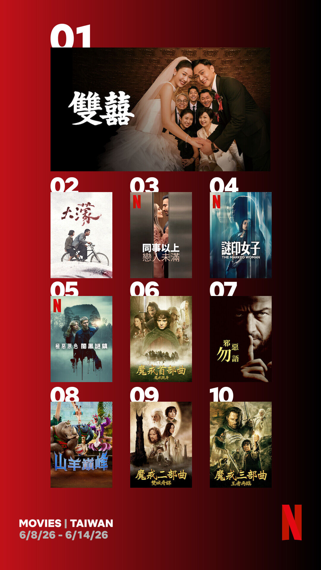 ▲▼Netflix電影收視週榜（6/8-6/14）。（圖／Netflix）