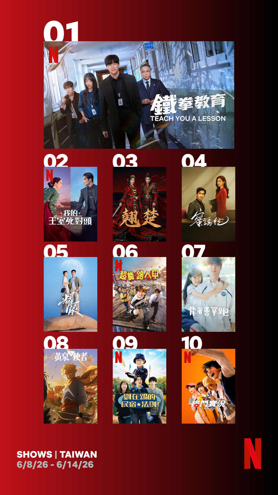 ▲▼Netflix節目收視週榜（6/8-6/14）。（圖／Netflix）