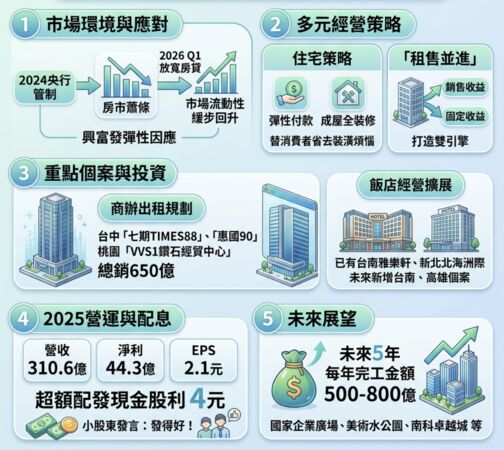▲▼       興富發股東會整理      。（AI協作圖／記者項瀚製作，經編輯審核）