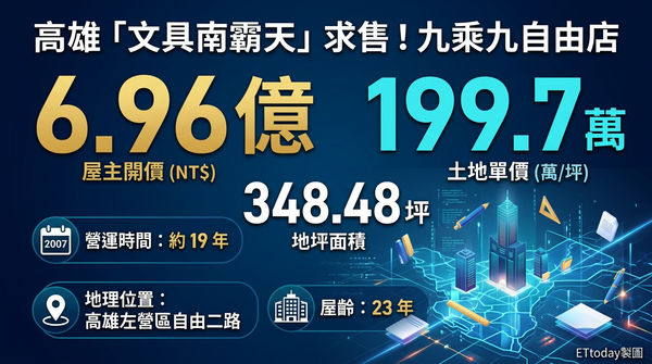 ▲▼             。（AI協作圖／記者張雅雲製作，經編輯審核）