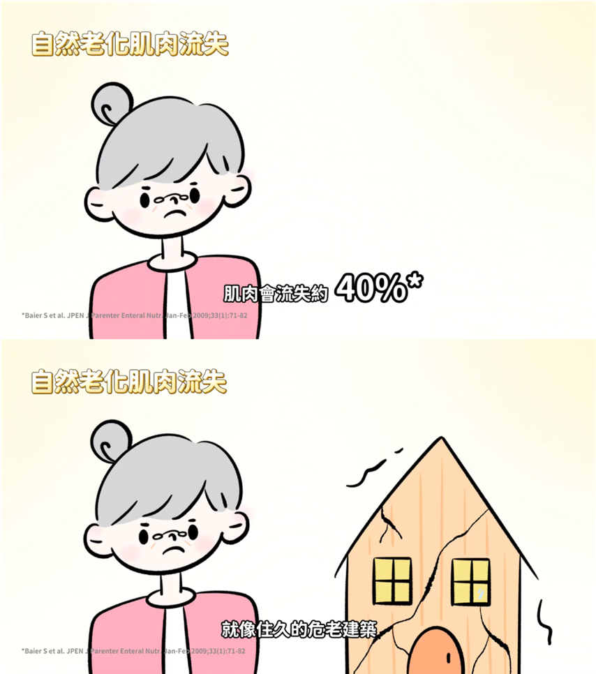 ▲▼亞培,肌肉,懶人包。（圖／翻攝自影音）