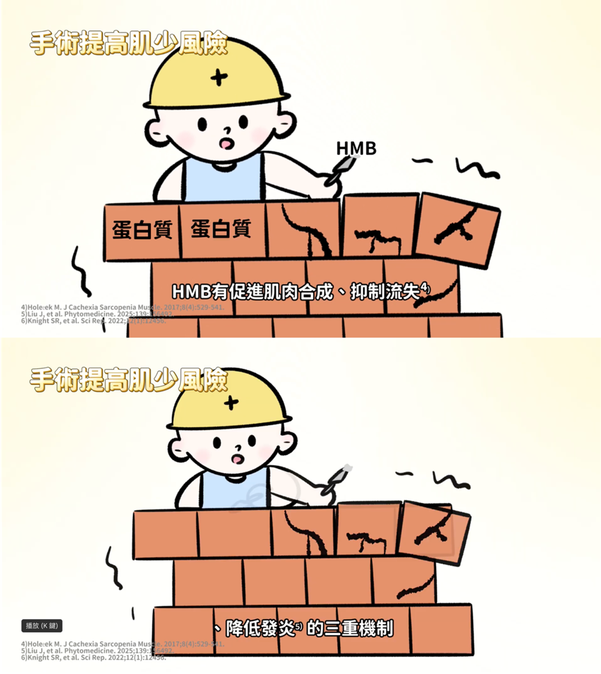 ▲▼亞培,肌肉,懶人包。（圖／翻攝自影音）