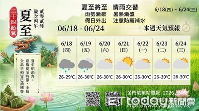 金門天氣回穩轉炎熱！週末適合出遊　夏至後高溫濕熱感更明顯