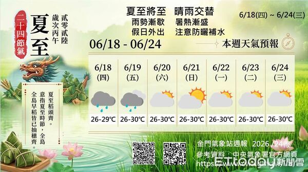 ▲▼ 金門氣象站週報。（圖／金門氣象站提供）
