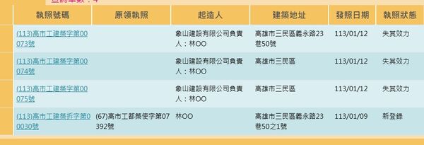 ▲▼             。（圖／記者張雅雲翻攝）