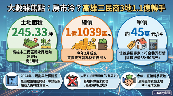 ▲▼             。（AI協作圖／記者張雅雲製作，經編輯審核）