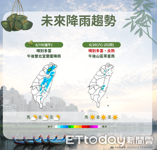 端午連假高溫飆36度　「米克拉」颱風最快下周生成