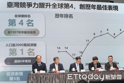 洛桑評比奪第4名!財政情勢排名倒退 卓榮泰:國際都看到分配不均