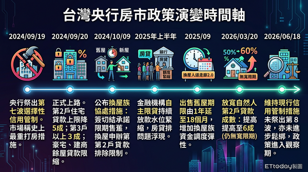 ▲▼             。（AI協作圖／記者張雅雲製作，經編輯審核）