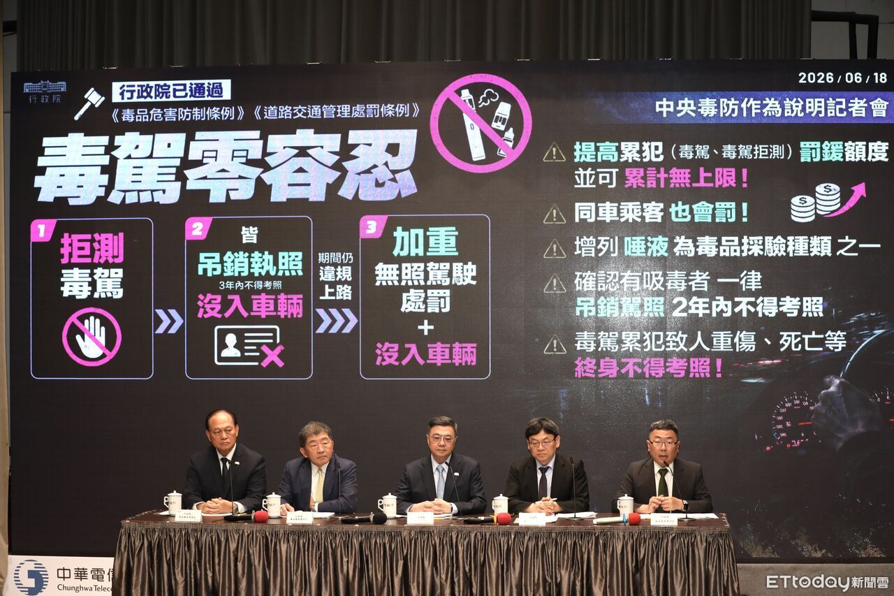擴毒品篩檢量能 行政院規劃6醫院設緩衝區拚增8600件量能 | ETtoday政治新聞 | ETtoday新聞雲