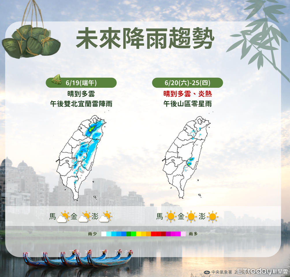 端午連假高溫飆36度 「米克拉」颱風最快下周生成 | ETtoday生活新聞 | ETtoday新聞雲