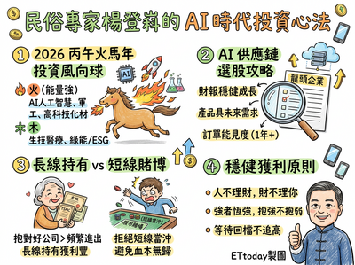 火馬年投資攻略！他靠「五行選股」5個月爽賺250%　AI這族群別追高
