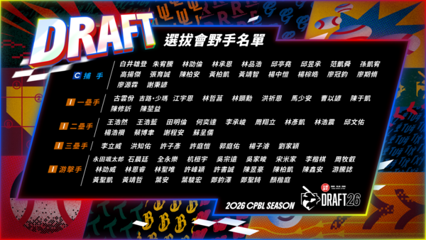 ▲中職選秀名單。（圖，中職提供）