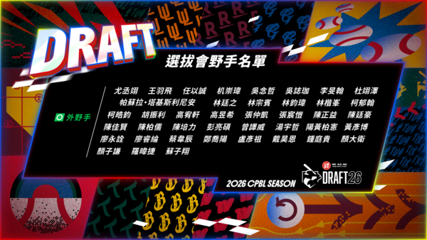 ▲中職選秀名單。（圖，中職提供）