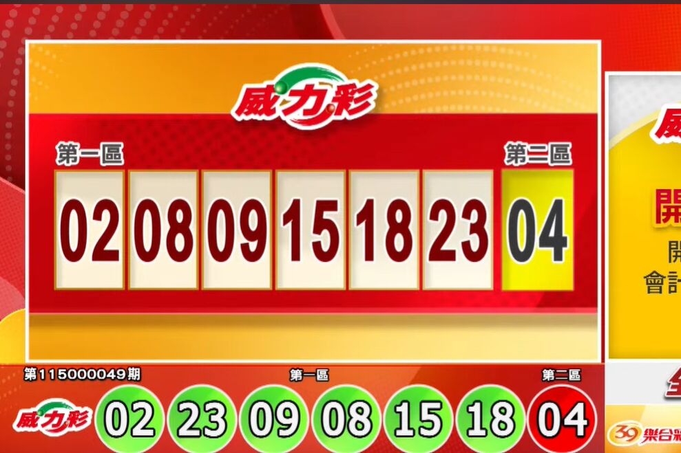 10.5億威力彩是你抱走? 「發財密碼」開獎