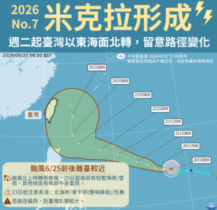 米克拉變強中「周二路徑走向」是關鍵！粉專：侵台機率低