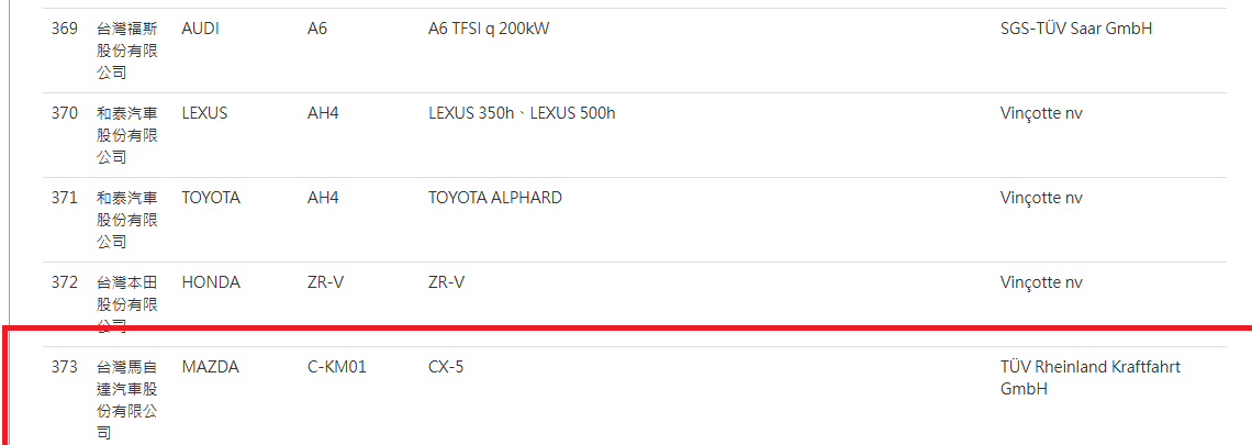 ▲新一代Mazda CX-5來了！已經在車安網完成送測。（圖／翻攝自車安網）