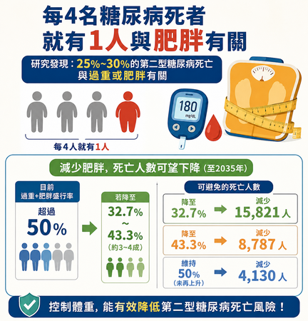 ▲▼          。（AI協作圖／記者邱俊吉製作，經編輯審核）