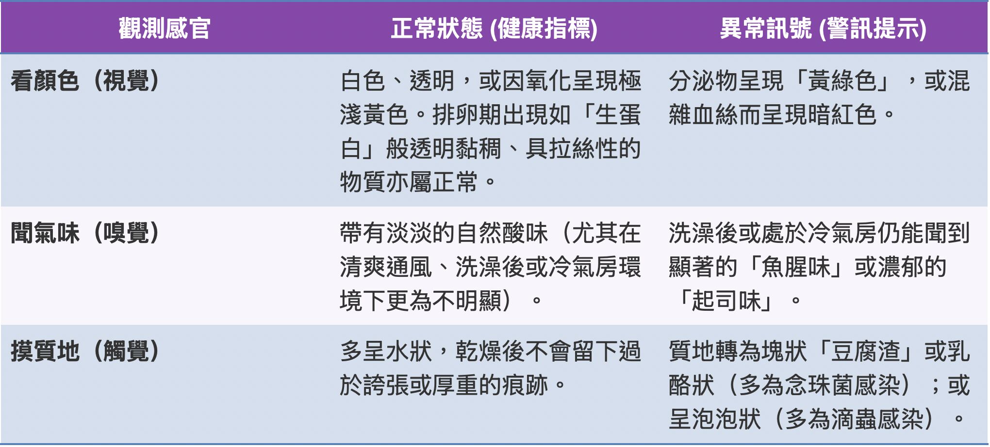 ▲▼私密處,夏天,分泌物,搔癢,京都堂中醫,林鼎華。（圖／業者提供）