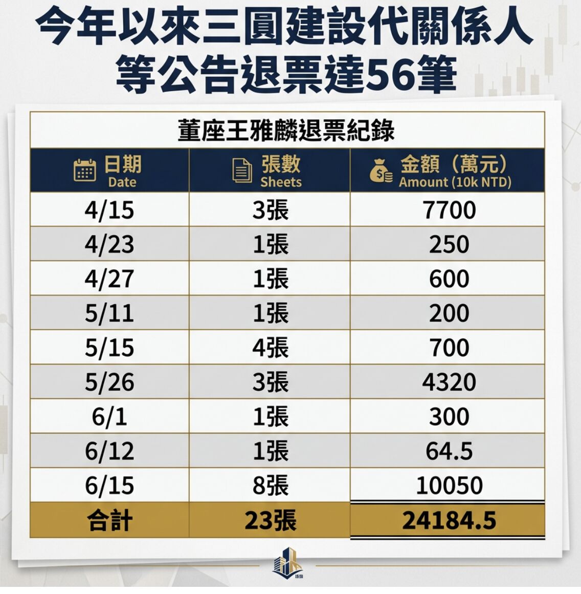 ▲▼             。（AI協作圖／記者項瀚製作，經編輯審核）