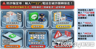 **21*電話被轉接!新北男慘遭盜刷500萬 警曝「2組自救代碼」