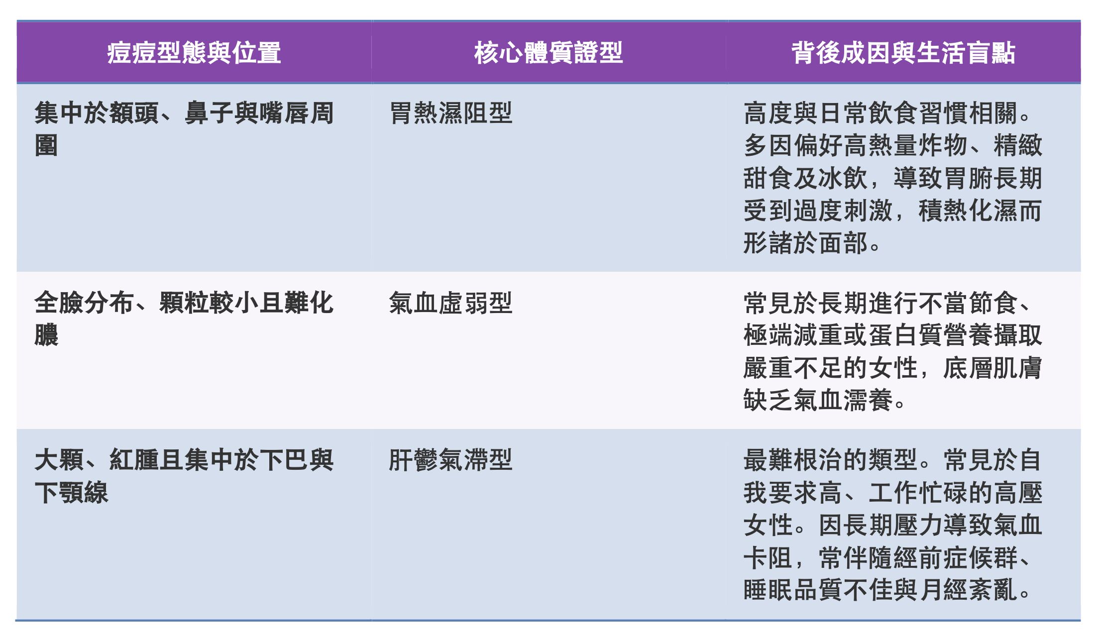 ▲▼ 中醫,調理,婦科,健康,荷爾蒙,皮膚保養,代謝,減重,減肥,京都堂。（圖／京都堂中醫提供）