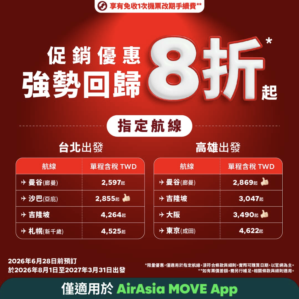 ▲AirAsia指定航線8折優惠。（圖／AirAsia提供）
