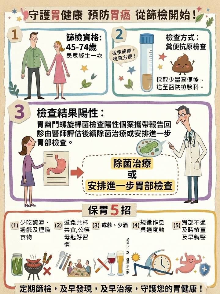 ▲預防胃癌有方法，胃幽門螺旋桿菌糞便抗原檢測守護大埔里居民健康。（圖／台中榮總埔里分院提供）