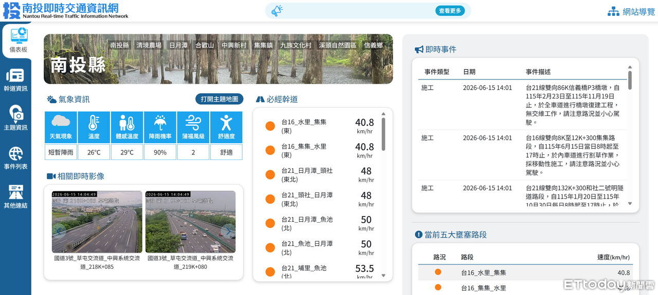 南投即時交通資訊網全面改版 8大景區氣象、交通資訊一覽無遺 | ETtoday地方新聞 | ETtoday新聞雲