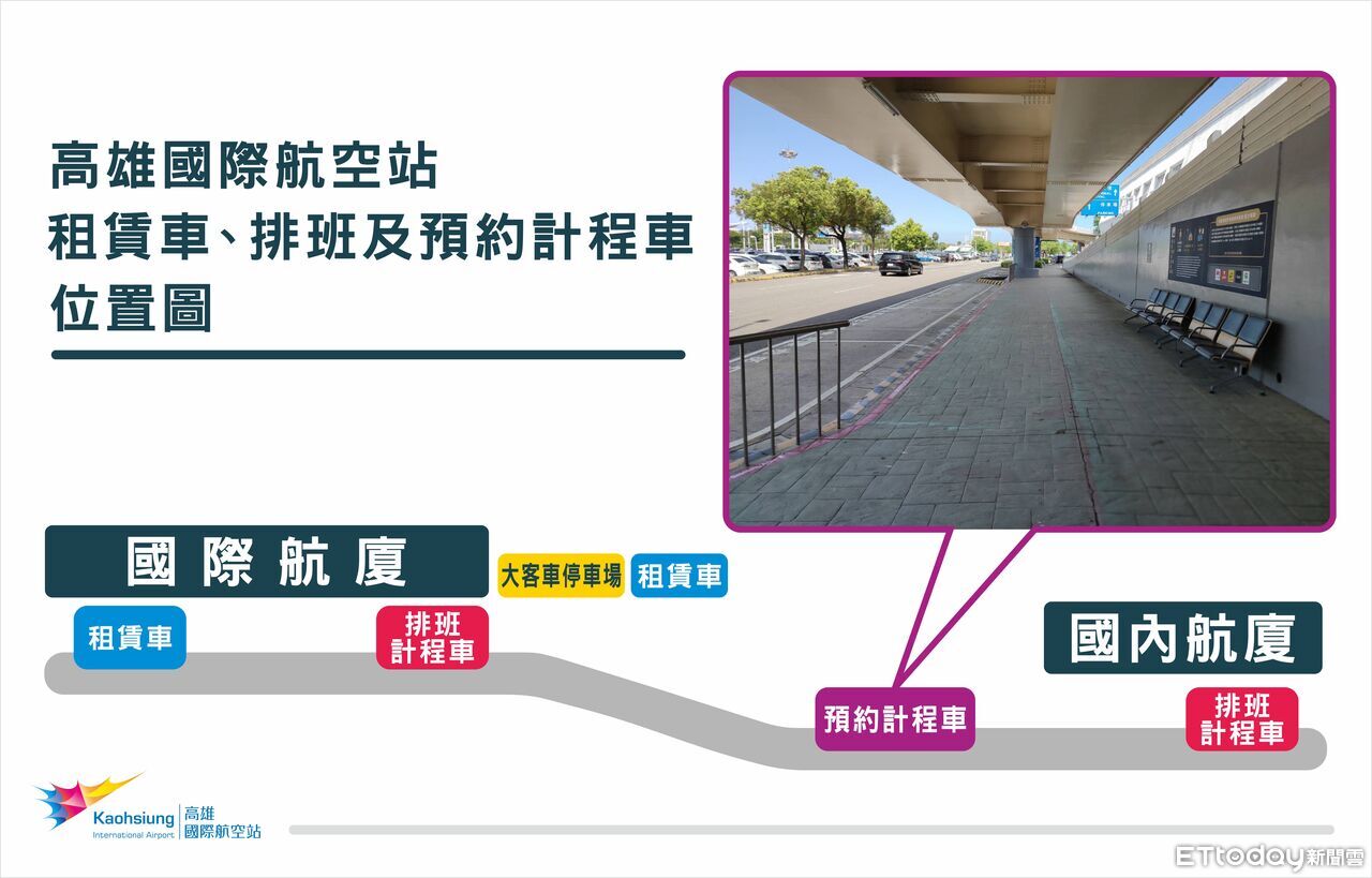 小港機場也能叫Uber了!6/25起試辦「人等車」 上車地點曝光 | ETtoday生活新聞 | ETtoday新聞雲