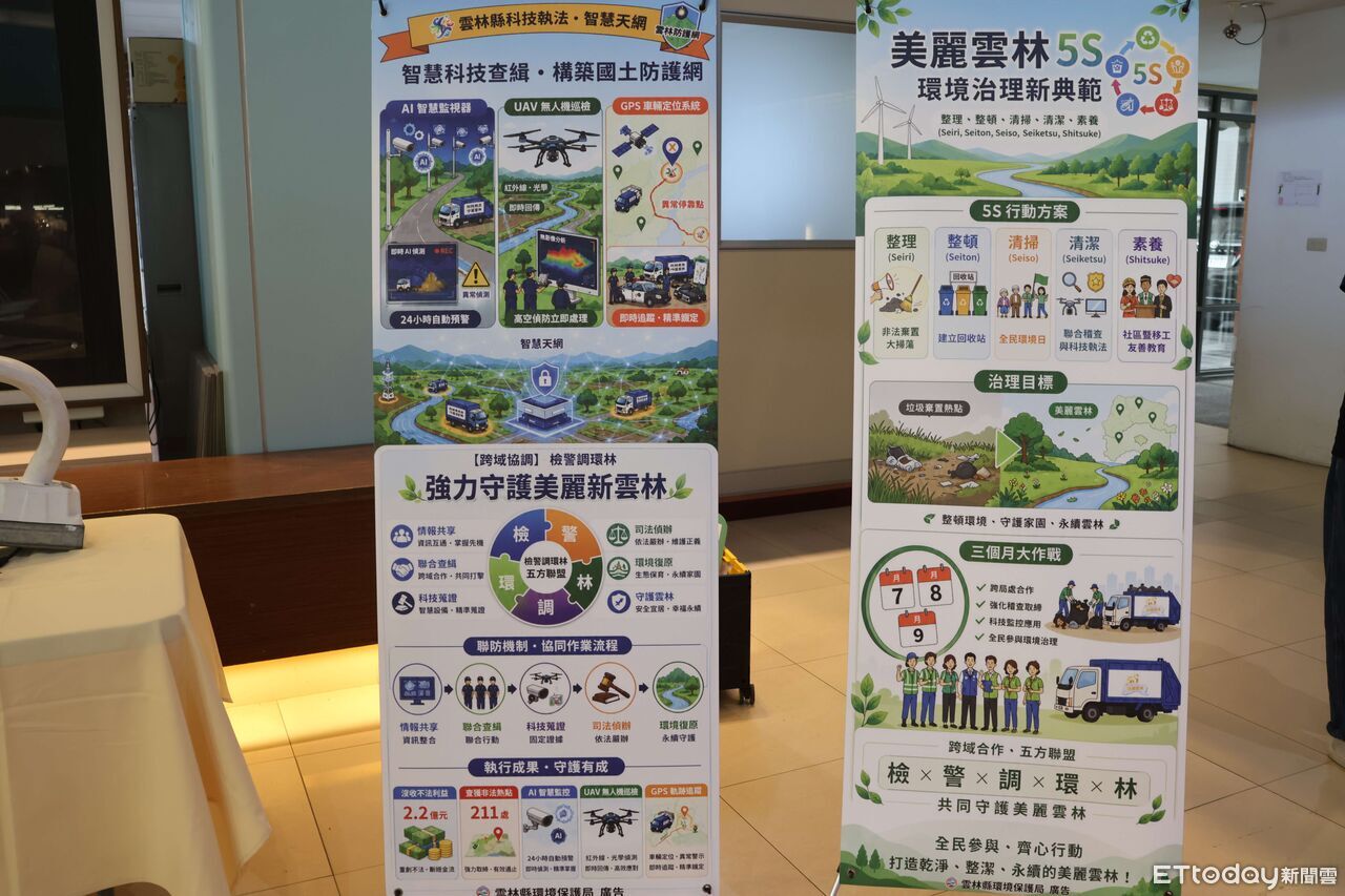 雲林成立檢警調環林查緝平台 科技執法打造環境防護網 | ETtoday地方新聞 | ETtoday新聞雲