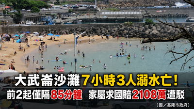 大武崙沙灘7hrs奪3命!家屬告官失職求國賠2108萬...吞敗關鍵曝
