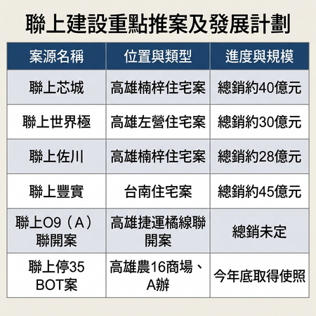 ▲▼             。（AI協作圖／記者張雅雲製作，經編輯審核）
