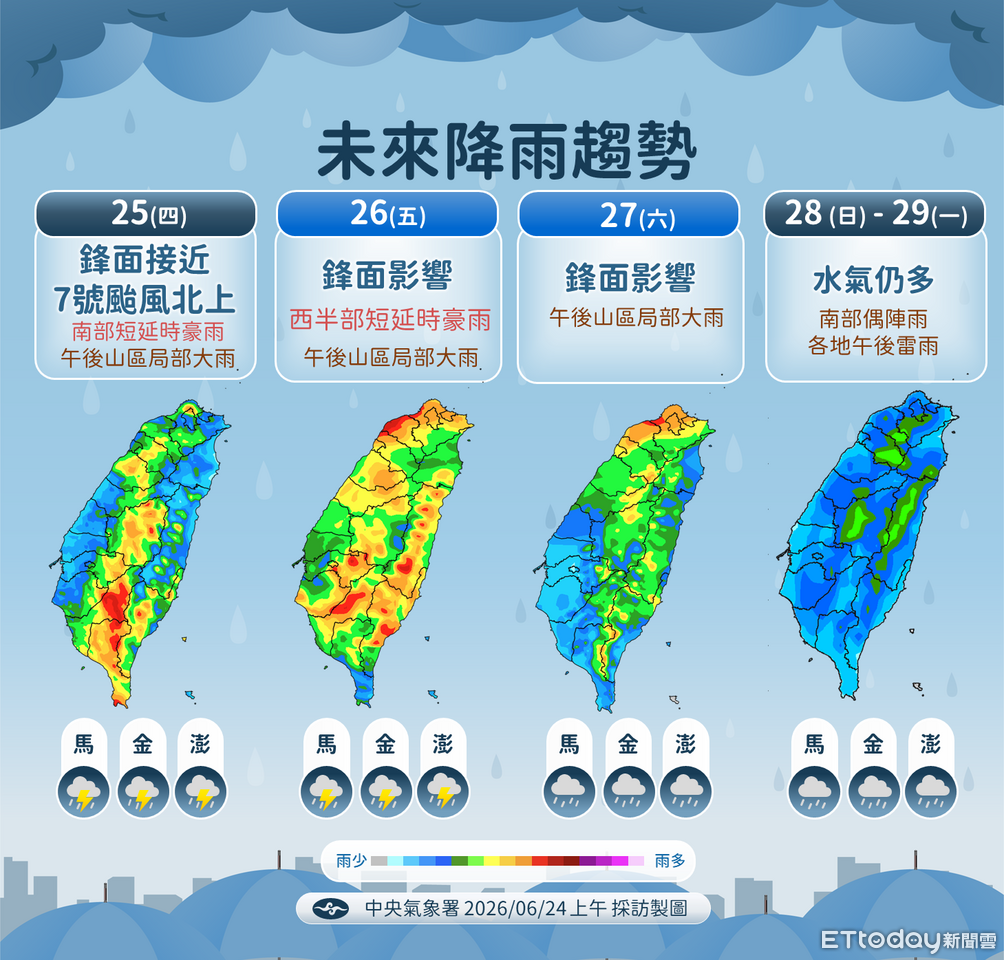 明起全台濕答答 鋒面接近防短延時豪雨 | ETtoday生活新聞 | ETtoday新聞雲