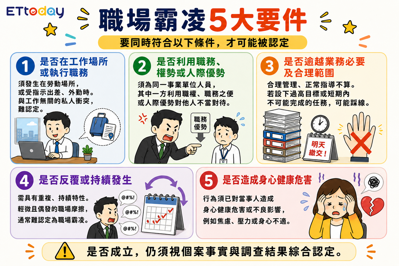 職場霸凌新法來了! 踩雷「7大情境」一圖看懂 | ETtoday生活新聞 | ETtoday新聞雲