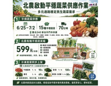 雨害菜價波動!北農明起啟動蔬菜平穩機制 冷凍蔬菜首次上市