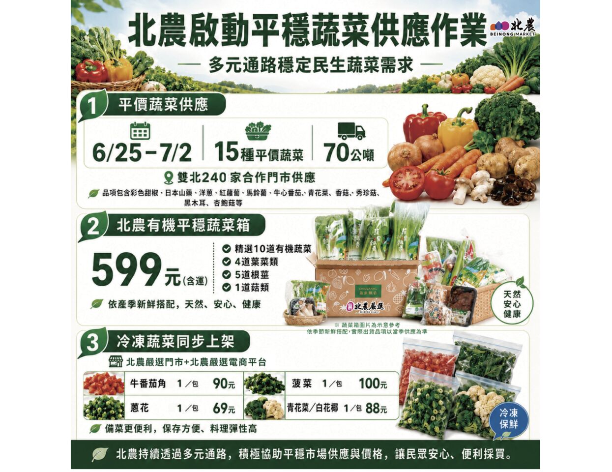 雨害菜價波動!北農明起啟動蔬菜平穩機制 冷凍蔬菜首次上市 | ETtoday生活新聞 | ETtoday新聞雲