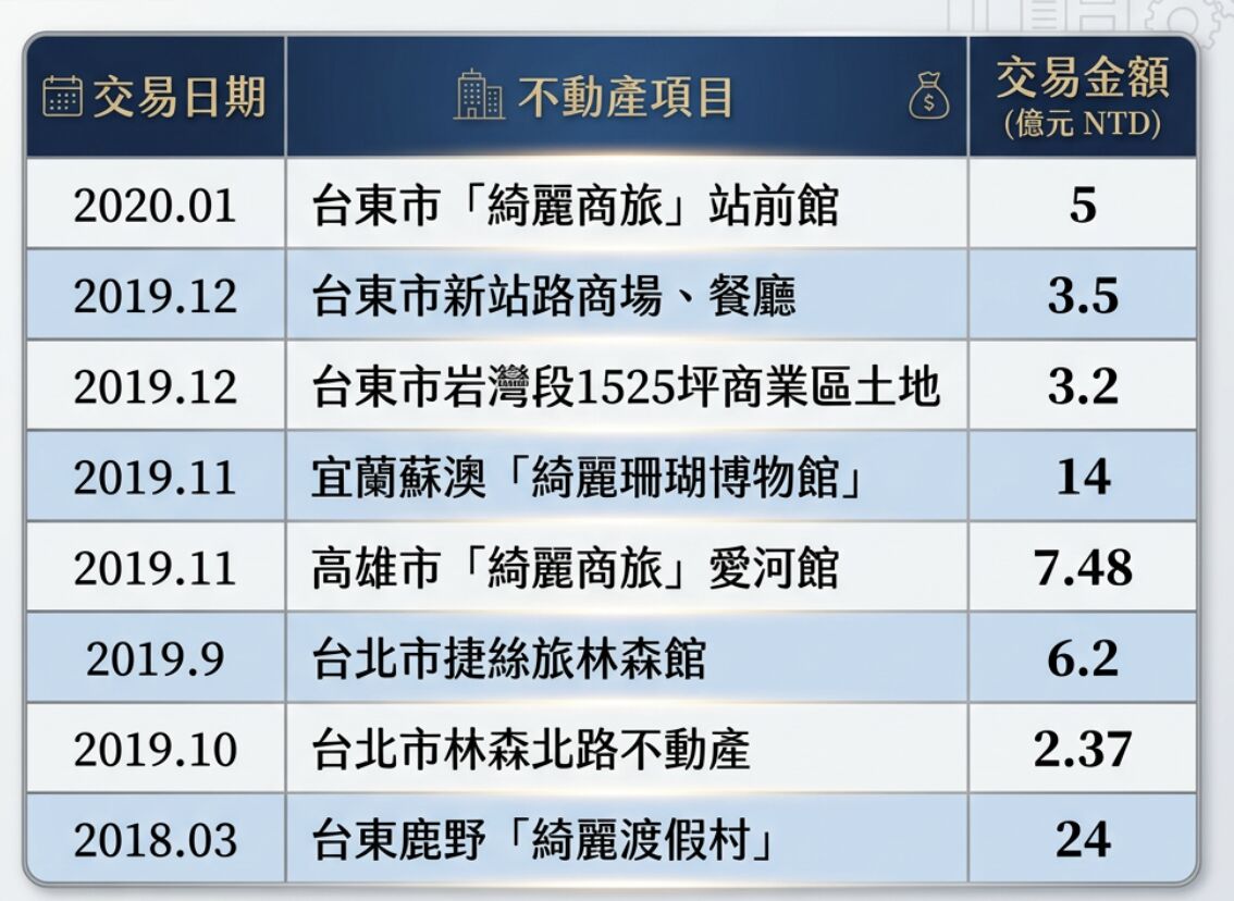 ▲▼             。（AI協作圖／記者項瀚製作，經編輯審核）