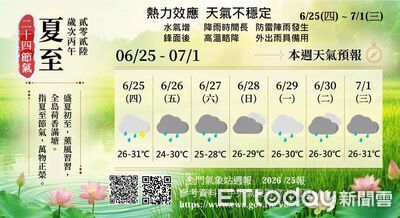 鋒面、西南風接力報到！金門未來一週雨勢頻繁　周日天氣較穩定