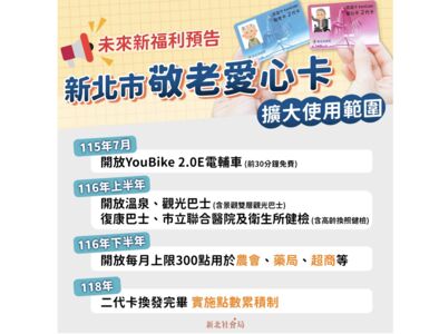 新北敬老愛心卡擴大使用範圍 採分階段、穩健推動