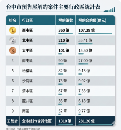 ▲▼             。（AI協作圖／記者陳筱惠製作，經編輯審核）