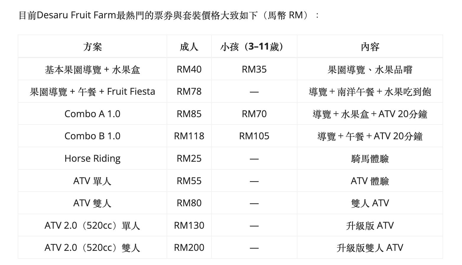 ▲▼Desaru Fruit Farm（迪沙魯果園）。（圖／Mika授權提供）